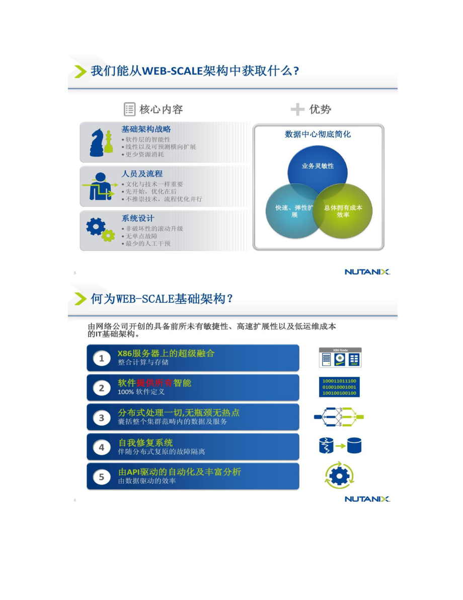 Nutanix产品整体介绍与基础软件设计解析