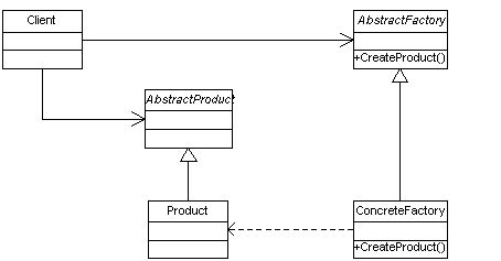 Java设计模式之工厂模式 基础软件设计的基石