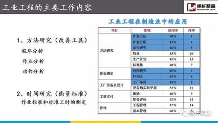 130页IE工程基础知识培训 全面解析基础软件设计