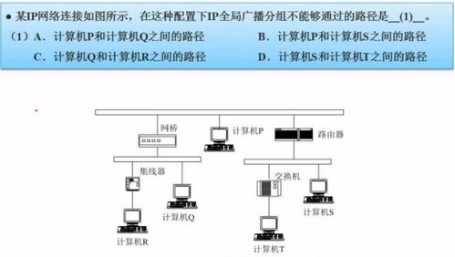 软考软件设计师考点总结 计算机网络基础与基础软件设计