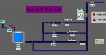 仪表人零基础学系统组态 必备知识与基础软件设计