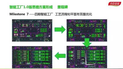 软硬融合 民族企业迈向工业4.0的智能制造实践与智能化透明工厂基础软件设计