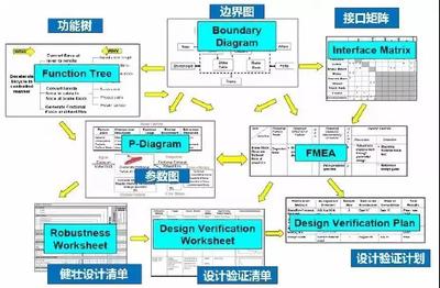 FMEA基础知识