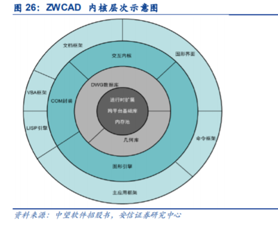 工业软件基石 计算机辅助设计（CAD）软件行业的现状、挑战与展望